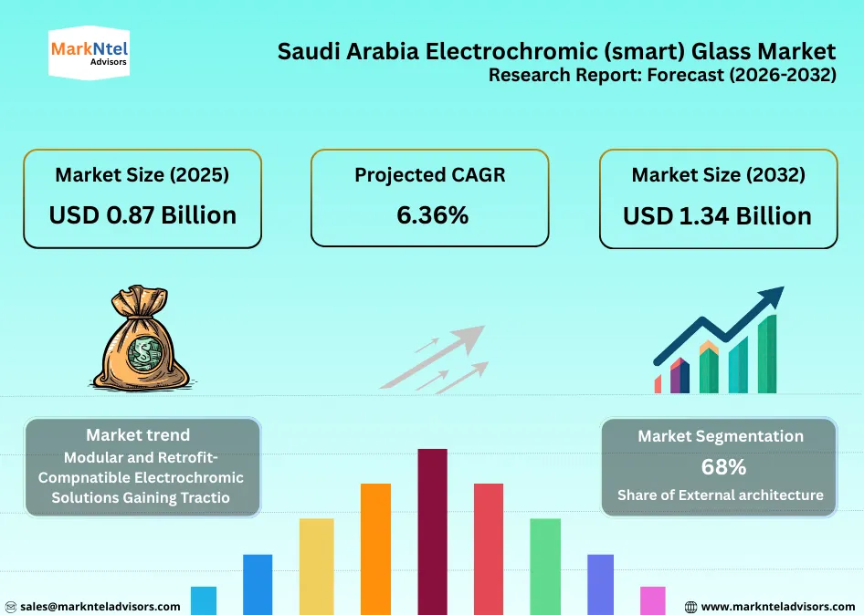 Saudi Arabia electrochromic smart glass market growth forecast